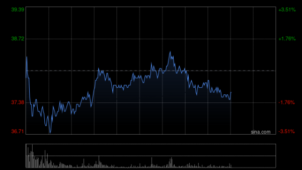 宇轩配资 美银证券：上调华虹半导体评级至“买入” 目标价调升至44.5港元