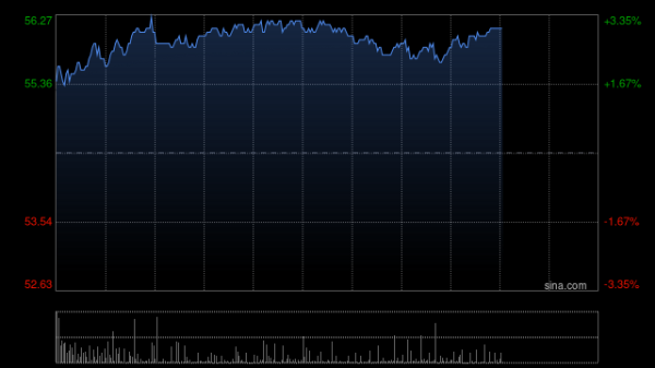 宏泰配资 高盛：重申友邦保险“买入”评级 目标价90港元