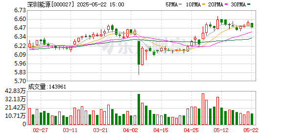 匠心智策 深圳能源董事会秘书更换，周朝晖辞职李倬舸接任