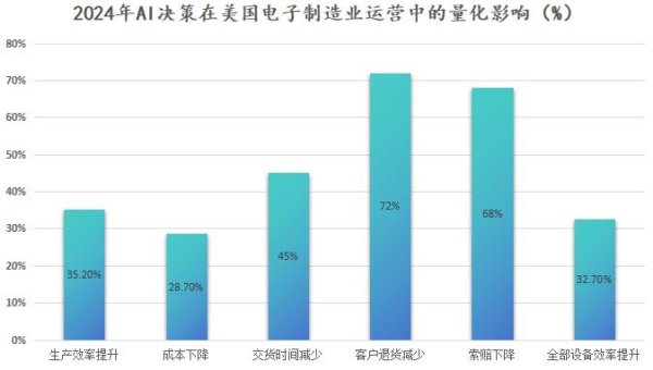 悦配资 张小东：AI数智供应链发展为运营商带来哪些增长机遇？