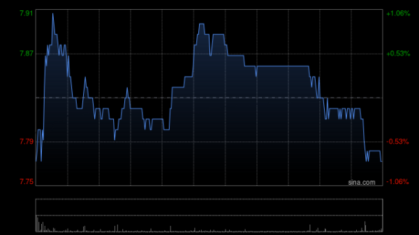 广州配资网 星展：降百威亚太目标价至9.4港元 维持“买入”评级