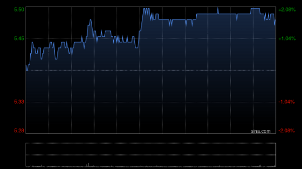 鼎豪配资 大摩：上调中国旺旺目标价至5.3港元 维持“与大市同步”评级